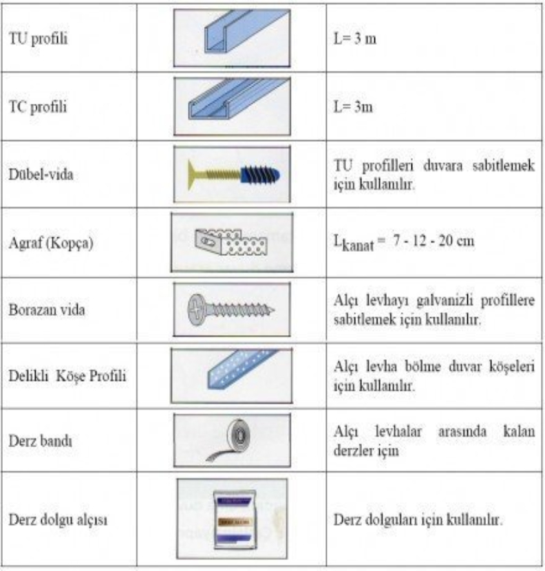 Alçıpan Aksesuar Elementleri